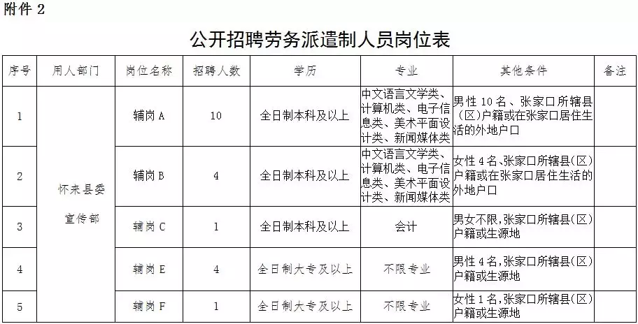 无极县医疗保障局最新招聘信息详解，无极县医疗保障局最新招聘详解