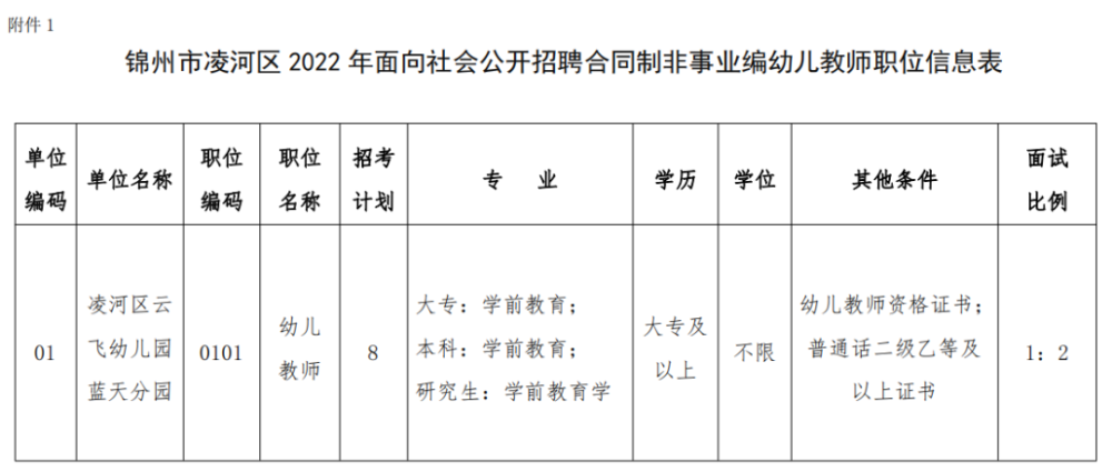 凌河街道最新招聘信息全面解析，凌河街道最新招聘信息全面解读与指导