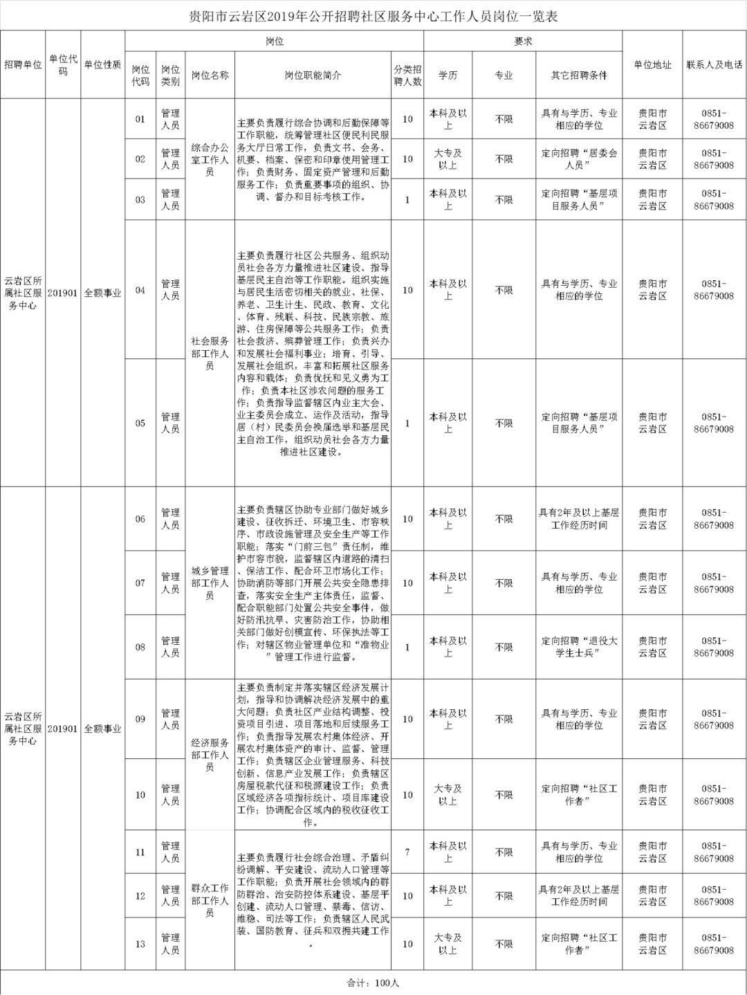 兴义市小学最新招聘信息概览，兴义市小学最新招聘概览