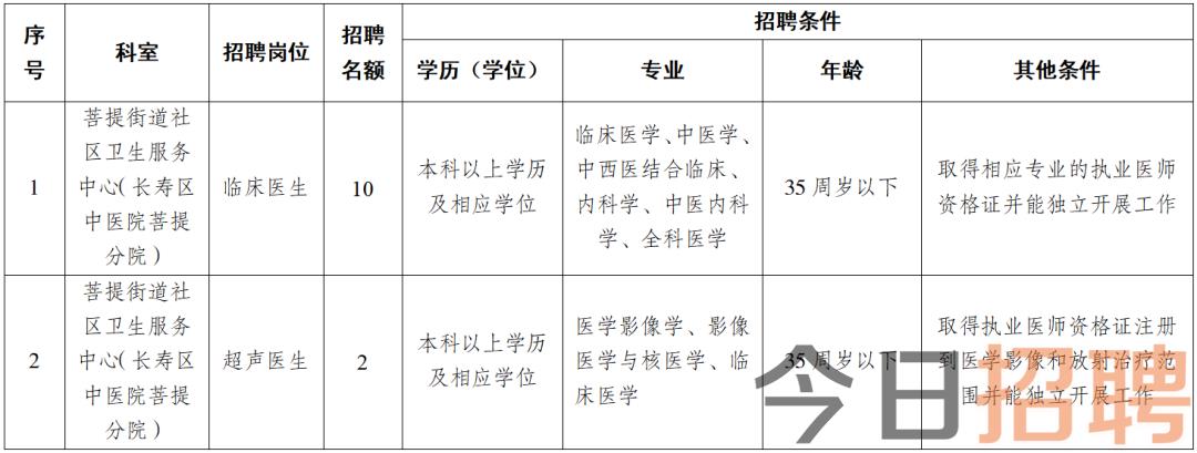 长寿区医疗保障局最新招聘信息全面解析，长寿区医疗保障局最新招聘信息详解