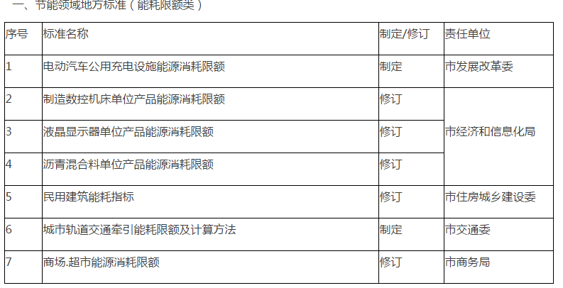 泰宁县市场监督管理局最新发展规划，塑造未来市场监管新格局，泰宁县市场监督管理局未来发展规划，塑造市场监管新格局