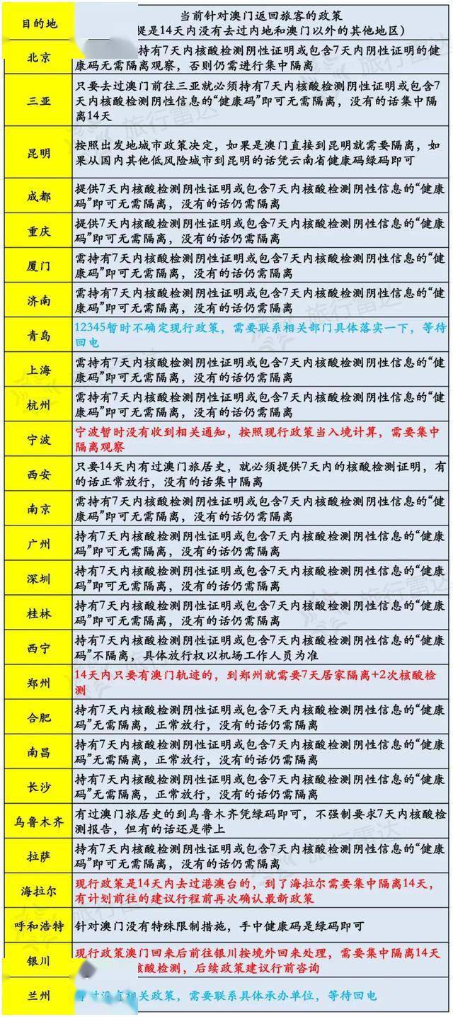 新澳门最新开奖结果今天,绝对经典解释落实_Device32.513