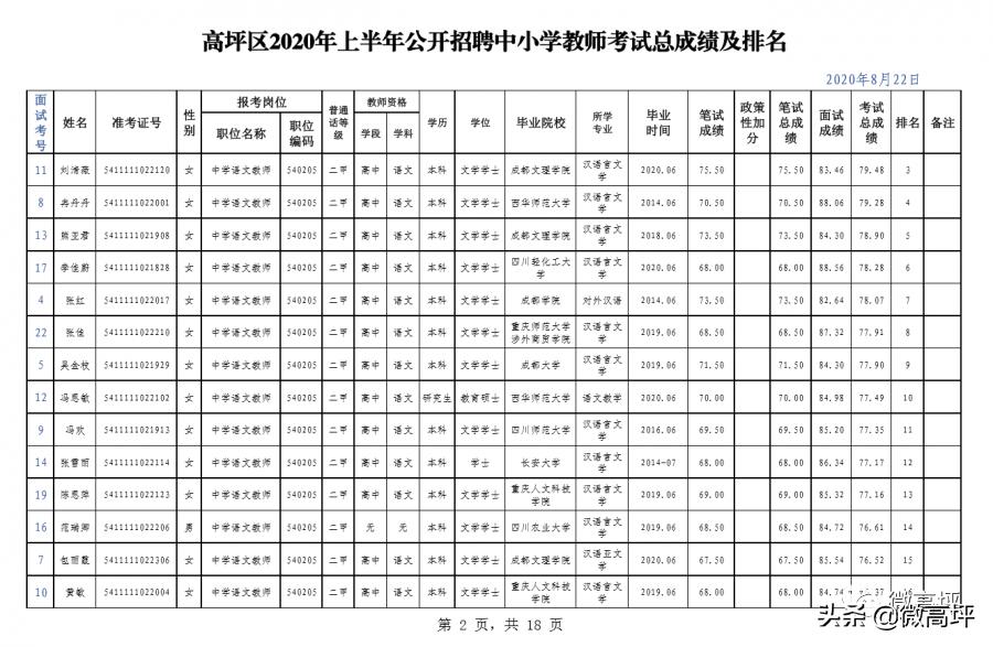 高坪区农业农村局最新招聘信息全面解析，高坪区农业农村局最新招聘信息深度解析