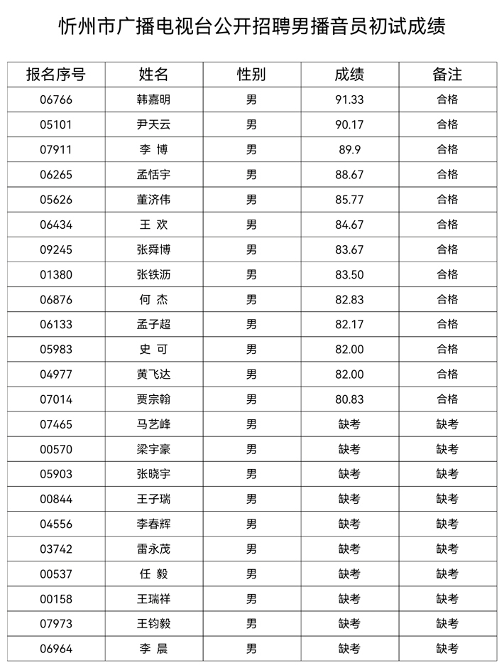 忻州市市广播电视局最新招聘信息概览，忻州市广播电视局最新招聘启事概览