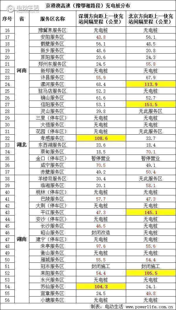 新澳门今期开奖结果查询表图片,迅速执行设计方案_set51.81