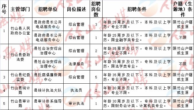 盐亭县科技局最新招聘信息及求职指南，盐亭县科技局招聘信息与求职指南速递