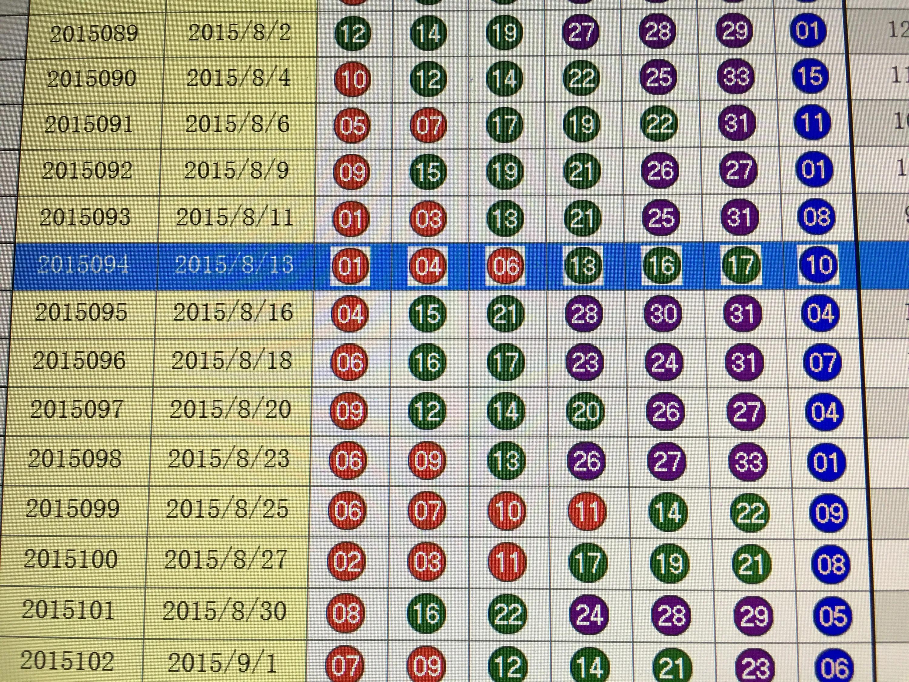 双色球最新结果开奖号,综合评估解析说明_尊贵版73.842