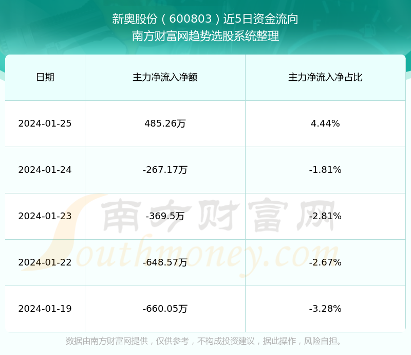 7777788888新奥门正版,数据资料解释落实_专业版150.205