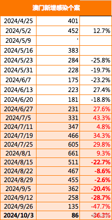 澳门今晚开特马+开奖结果课优势,深层数据分析执行_Max74.577