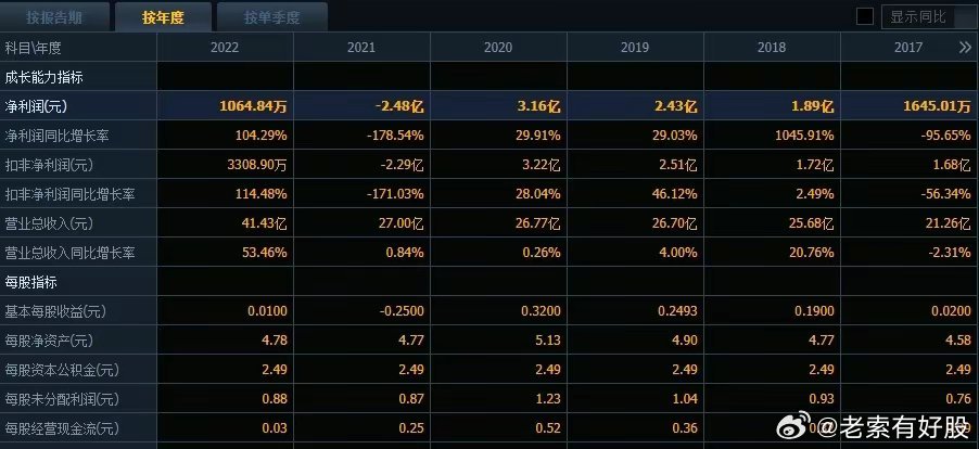 新澳历史开奖最新结果查询今天,数据执行驱动决策_pack13.43