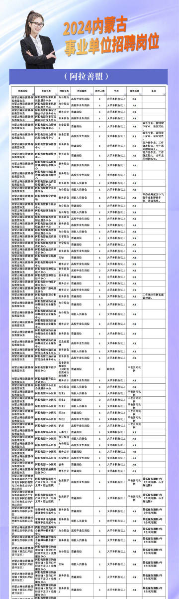 乌拉特前旗交通运输局最新招聘信息概览，乌拉特前旗交通运输局最新招聘公告概览