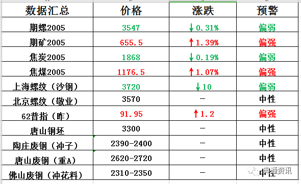 新澳历史开奖最新结果查询今天,全面执行计划_入门版48.691