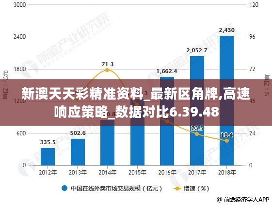 新澳天天彩免费资料查询85期,数据实施导向策略_WearOS32.583