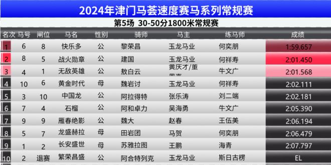 2024澳门特马今晚开奖,全面解析数据执行_动态版91.646