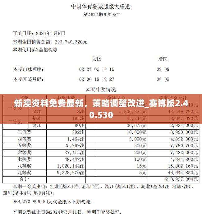 2024新奥马新免费资料,数据解读说明_kit58.621