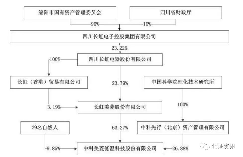 四川长虹重组获批,正确解答落实_MR30.297