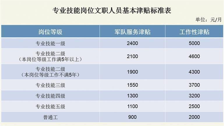 月下独酌 第2页