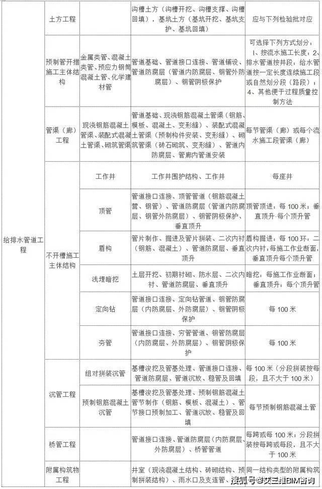 双柏县级公路维护监理事业单位最新项目全面解析，双柏县级公路维护监理事业单位最新项目全面解读