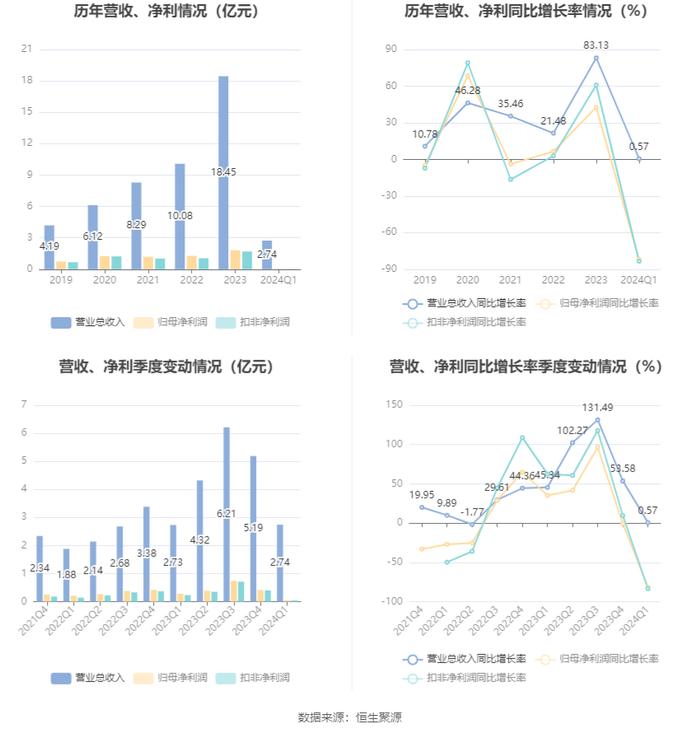 2024新澳门天天彩资料大全,创新执行计划_限定版58.513