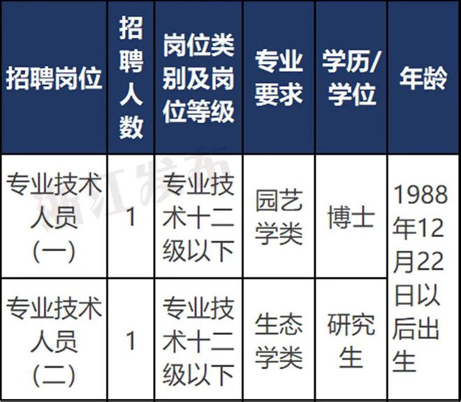 江南区科技局最新招聘信息及求职指南，江南区科技局招聘信息发布与求职指南