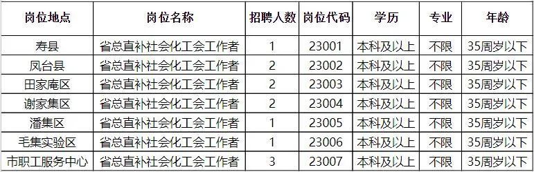 文圣区发展和改革局最新招聘信息全面解析，文圣区发展和改革局最新招聘信息详解