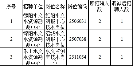 泰兴市水利局最新招聘信息及求职指南，泰兴市水利局招聘信息发布与求职指南