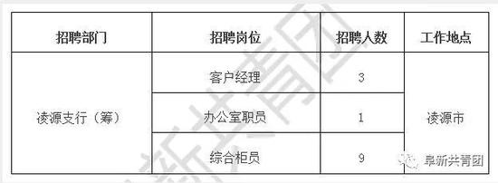 锦州市市政管理局最新招聘信息全面解析，锦州市市政管理局最新招聘信息详解