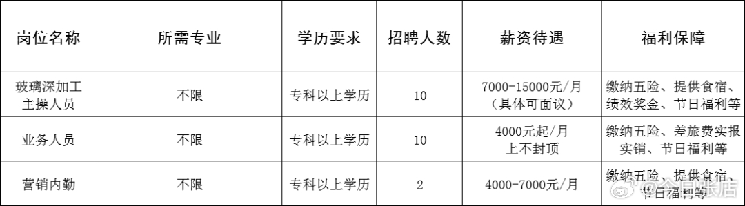 招聘公告/招聘信息