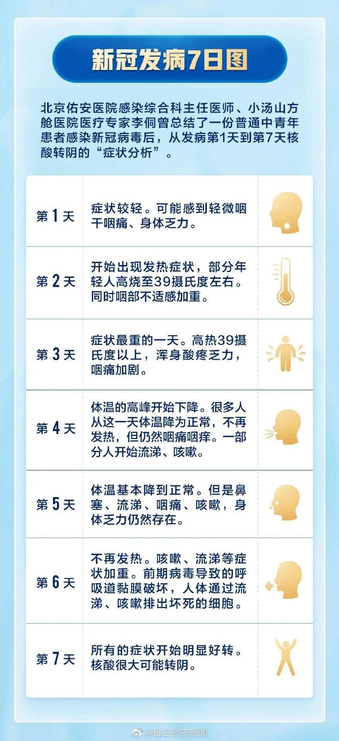 最新病症，深入了解与应对策略，最新病症详解及应对策略